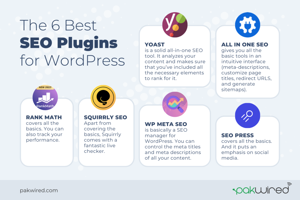 Best SEO Plugins for WordPress