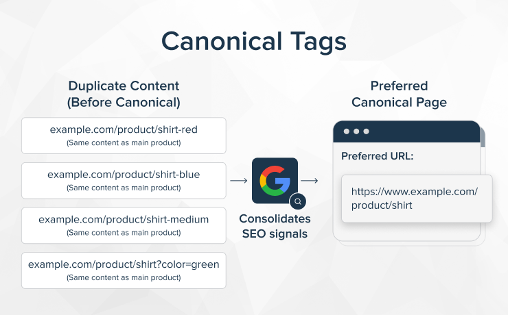 Canonical Tags V1 2