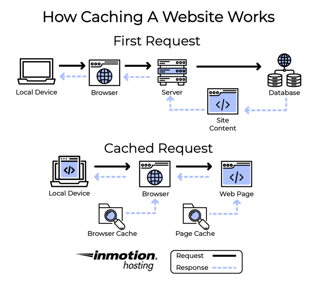 Inmotion How Caching Works 1536x1376 1