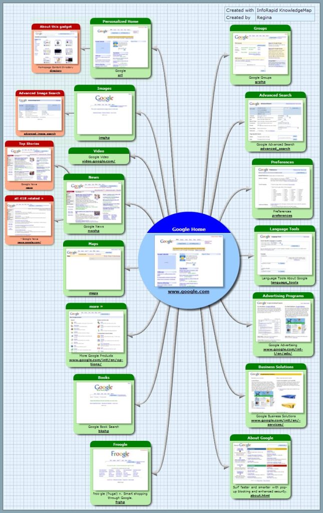Sitemap google