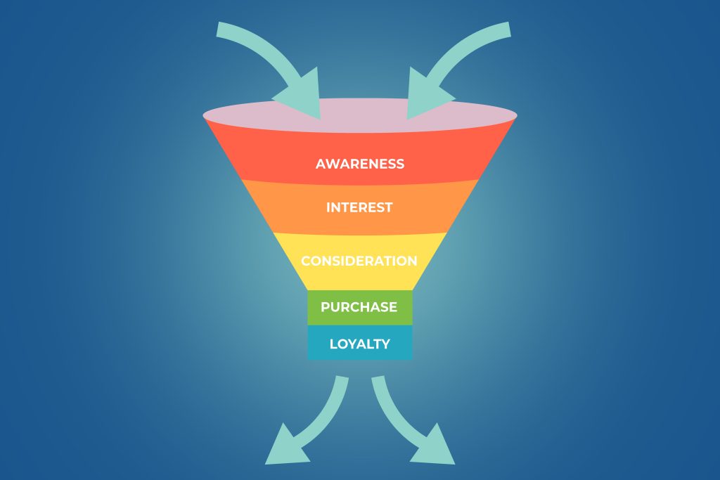 The Stages of a Marketing Funnel