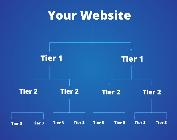 Tiered Link Building