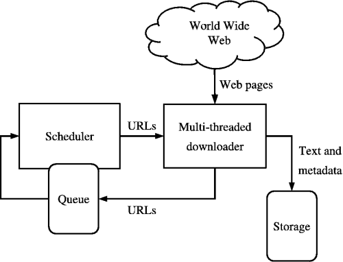 WebCrawlerArchitecture 1