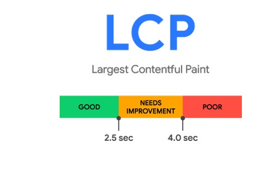 lcp