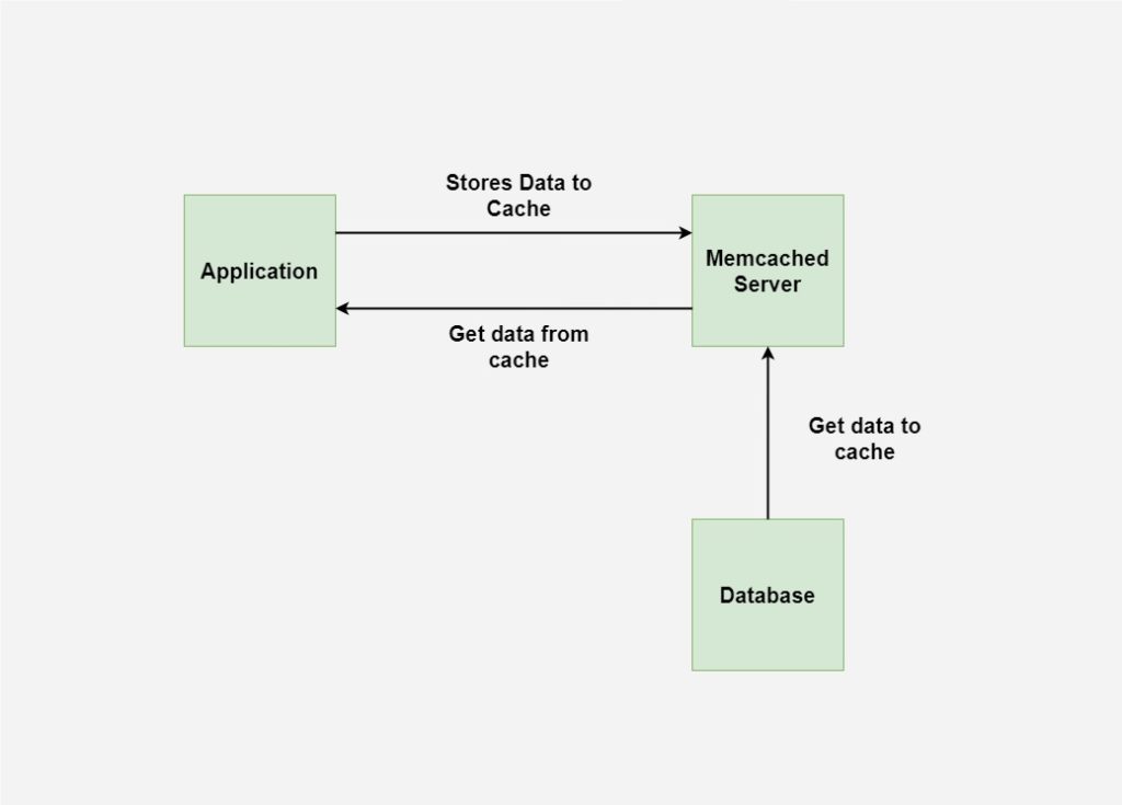 memcached
