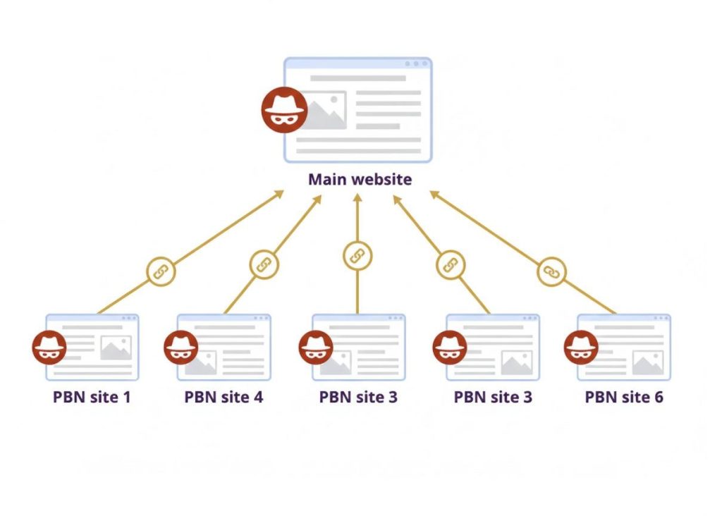 pbn