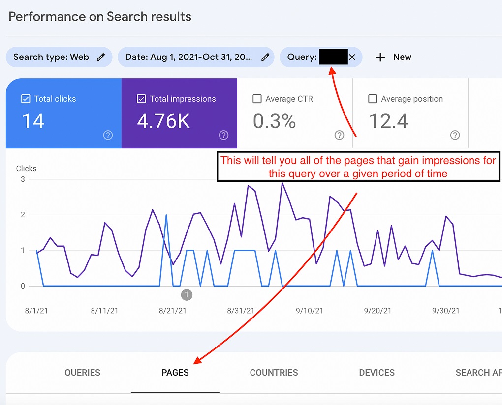 بررسی Query و URL در Google Search Console