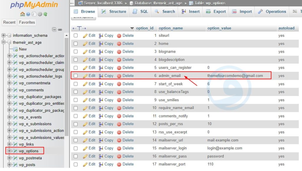 تغییر ایمیل پیش فرض