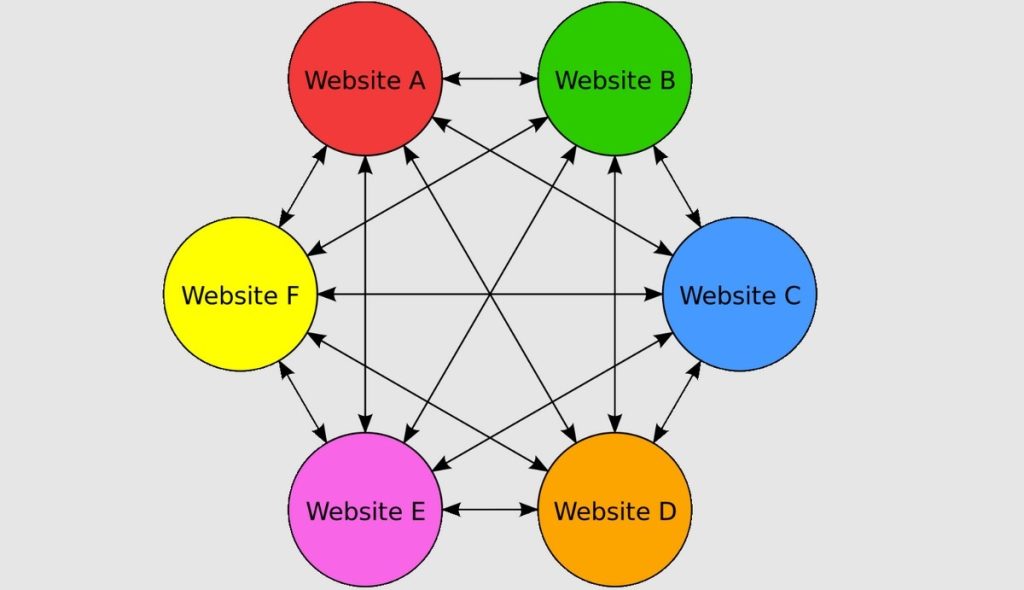 مزرعه لینک یا Link Farm در سئو