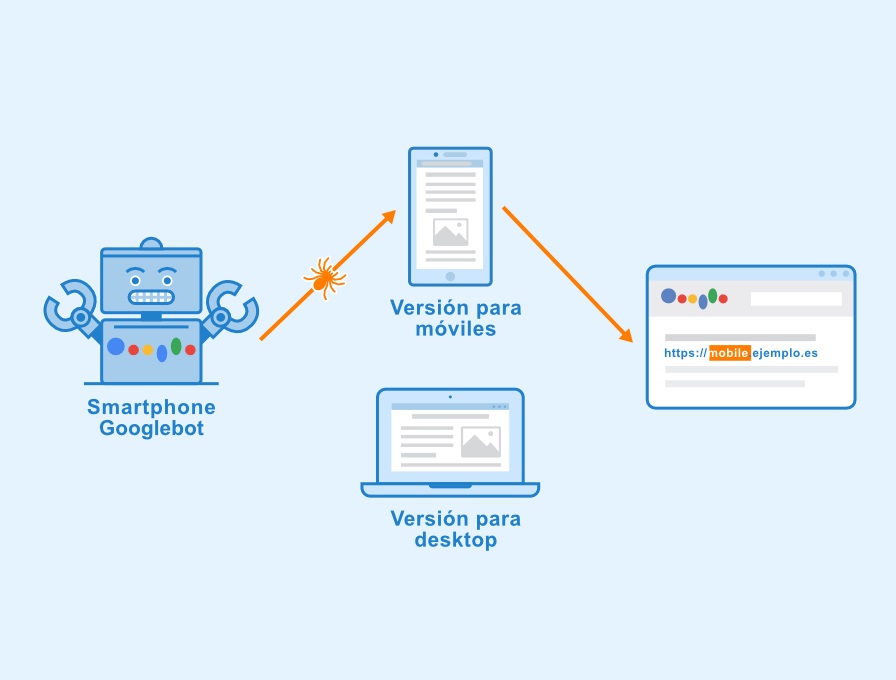 نمایی از مفهوم Mobile First Indexing