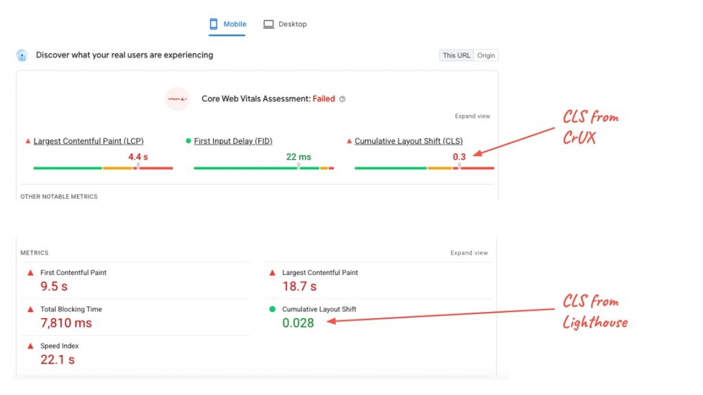 نمونه‌ای از گزارش PageSpeed Insights که تفاوت CLS در داده‌های کاربران واقعی و تست آزمایشگاهی را نشان می‌دهد.